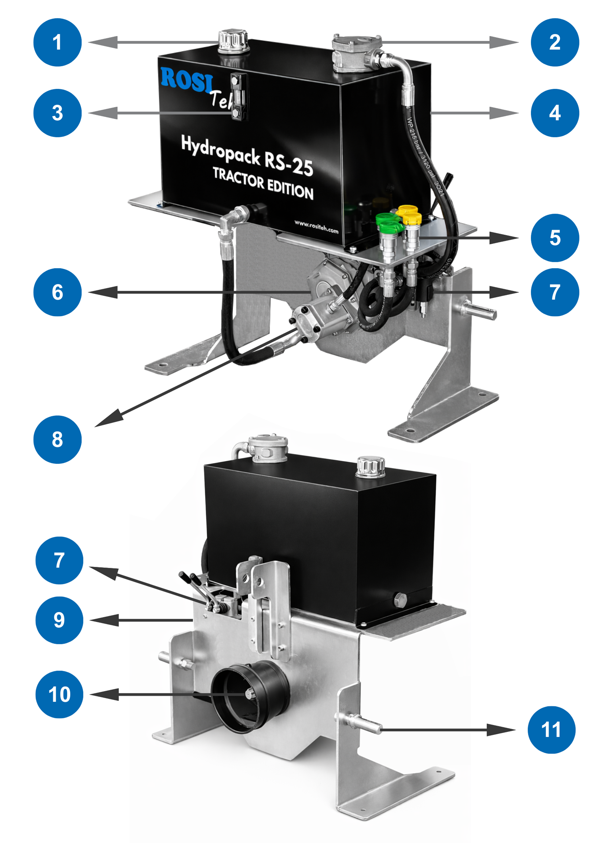 Unità di potenza idraulica per trattore – configurazione